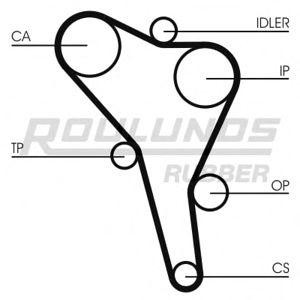 комплект ангренажен ремък ROULUNDS RUBBER RR1211K2 