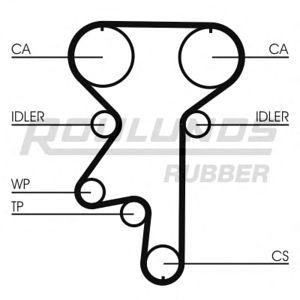 ангренажен ремък ROULUNDS RUBBER RR1209