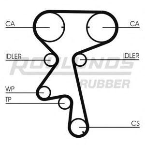 ангренажен ремък ROULUNDS RUBBER RR1206 
