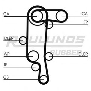 комплект ангренажен ремък ROULUNDS RUBBER RR1156K1 