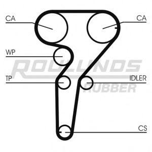 комплект ангренажен ремък ROULUNDS RUBBER RR1203K2 