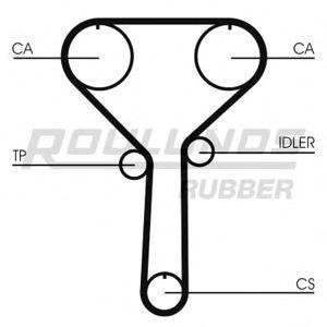 ангренажен ремък ROULUNDS RUBBER RR1135
