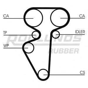 ангренажен ремък ROULUNDS RUBBER RR1131