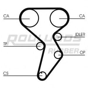 ангренажен ремък ROULUNDS RUBBER RR1201