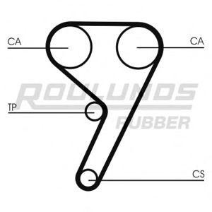 ангренажен ремък ROULUNDS RUBBER RR1018