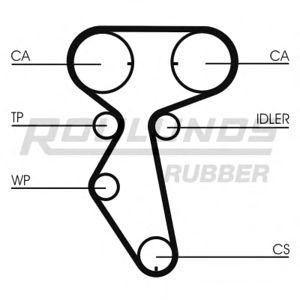 комплект ангренажен ремък ROULUNDS RUBBER RR1198K1