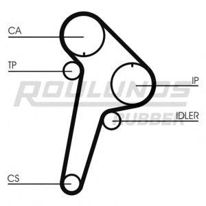 ангренажен ремък ROULUNDS RUBBER RR1038 