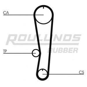 ангренажен ремък ROULUNDS RUBBER RR1195 
