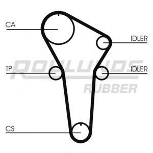 ангренажен ремък ROULUNDS RUBBER RR1192 