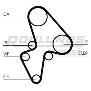 ангренажен ремък ROULUNDS RUBBER RR1189