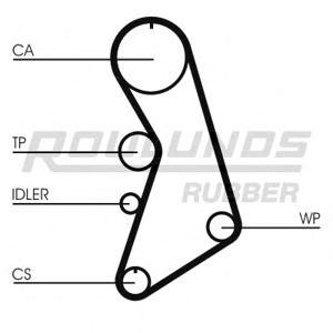 ангренажен ремък ROULUNDS RUBBER RR1186 