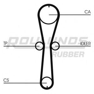 ангренажен ремък ROULUNDS RUBBER RR1014