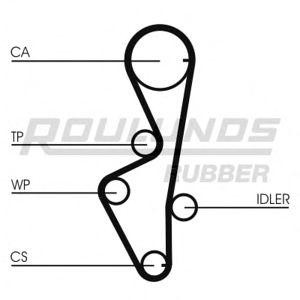 ангренажен ремък ROULUNDS RUBBER RR1183 