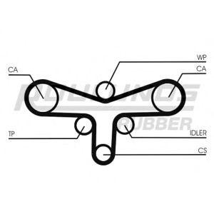 ангренажен ремък ROULUNDS RUBBER RR1180