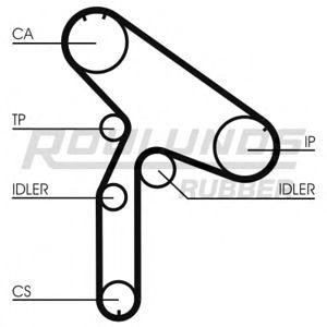 комплект ангренажен ремък ROULUNDS RUBBER RR1032K1
