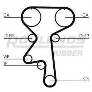 ангренажен ремък ROULUNDS RUBBER RR1179 