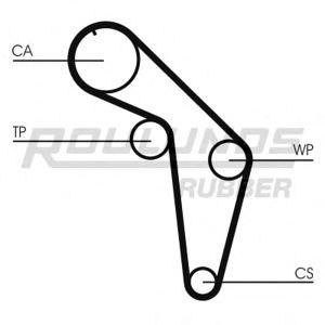 ангренажен ремък ROULUNDS RUBBER RR1178