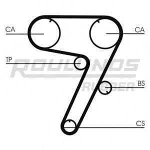 ангренажен ремък ROULUNDS RUBBER RR1175