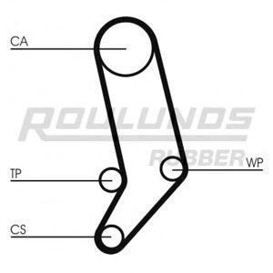 комплект ангренажен ремък ROULUNDS RUBBER RR1169K4