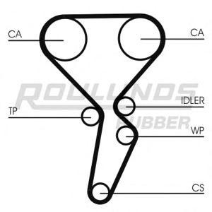 ангренажен ремък ROULUNDS RUBBER RR1167