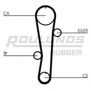 ангренажен ремък ROULUNDS RUBBER RR1166 