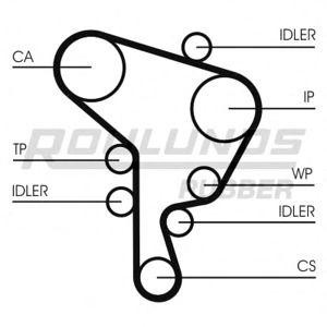 ангренажен ремък ROULUNDS RUBBER RR1094 