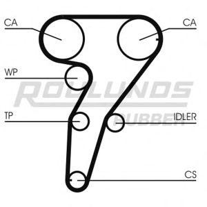 ангренажен ремък ROULUNDS RUBBER RR1163