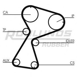 ангренажен ремък ROULUNDS RUBBER RR1162