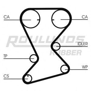ангренажен ремък ROULUNDS RUBBER RR1047