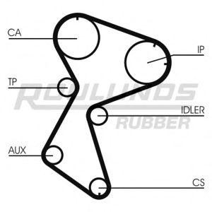 ангренажен ремък ROULUNDS RUBBER RR1154 