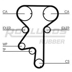 ангренажен ремък ROULUNDS RUBBER RR1149 