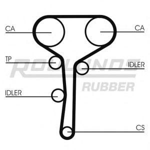 ангренажен ремък ROULUNDS RUBBER RR1147 