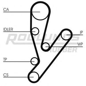 ангренажен ремък ROULUNDS RUBBER RR1083