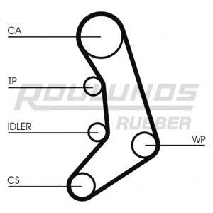 ангренажен ремък ROULUNDS RUBBER RR1292 
