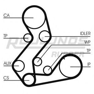 ангренажен ремък ROULUNDS RUBBER RR1191(SET)