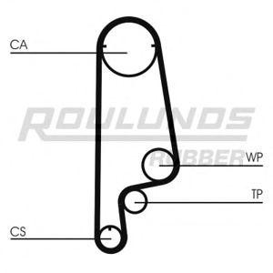ангренажен ремък ROULUNDS RUBBER RR1072