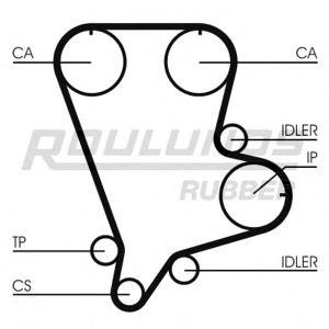 ангренажен ремък ROULUNDS RUBBER RR1134