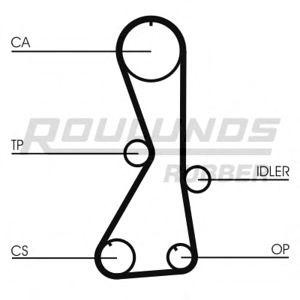 ангренажен ремък ROULUNDS RUBBER RR1115