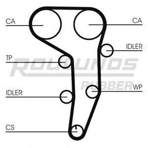 комплект зъбен ремък ROULUNDS RUBBER RR1087K1 