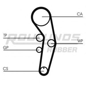 комплект ангренажен ремък ROULUNDS RUBBER RR1060K1
