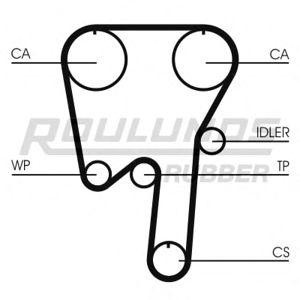 ангренажен ремък ROULUNDS RUBBER RR1145 