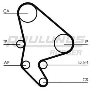 ангренажен ремък ROULUNDS RUBBER RR1140 