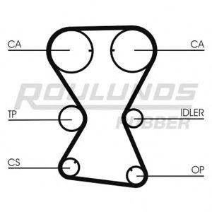 ангренажен ремък ROULUNDS RUBBER RR1128 