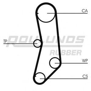 ангренажен ремък ROULUNDS RUBBER RR1130 