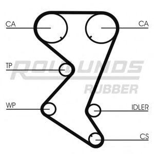 ангренажен ремък ROULUNDS RUBBER RR1045 