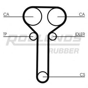 ангренажен ремък ROULUNDS RUBBER RR1146