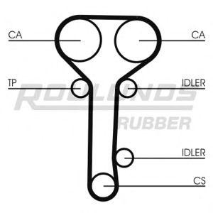 комплект ангренажен ремък ROULUNDS RUBBER RR1146K2