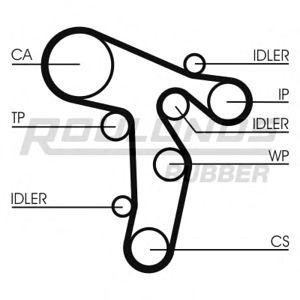 ангренажен ремък ROULUNDS RUBBER RR1480 