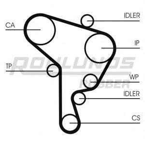 комплект ангренажен ремък ROULUNDS RUBBER RR1094K2