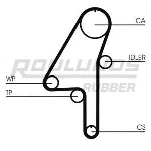 комплект ангренажен ремък ROULUNDS RUBBER RR1120K1